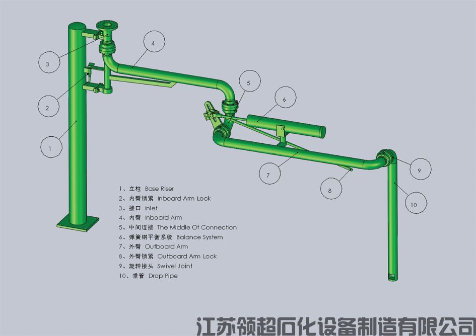 裝車鶴管設(shè)備購買注意事項？提前預(yù)定是關(guān)鍵(1)